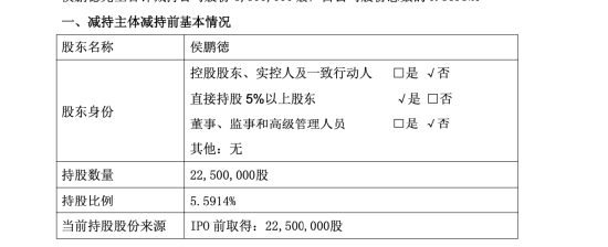 八年未减持终结,好太太侯鹏德套现2.74亿,总经理周亮、董秘李翔等多位高管减持 | 长三角资本局