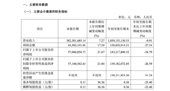 八年未减持终结,好太太侯鹏德套现2.74亿,总经理周亮、董秘李翔等多位高管减持 | 长三角资本局