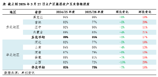 3月玉米市场延续涨势,4月价格或先跌后涨
