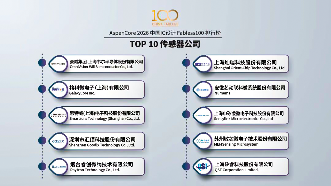 敏芯股份：入选中国传感器TOP10及IC设计百强榜单，MEMS技术平台进入收获期