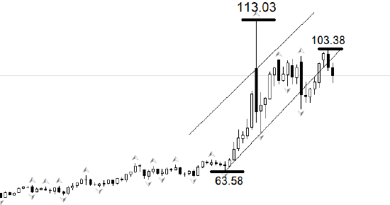 ATFX:特朗普称冲突数周结束 油价跌黄金涨