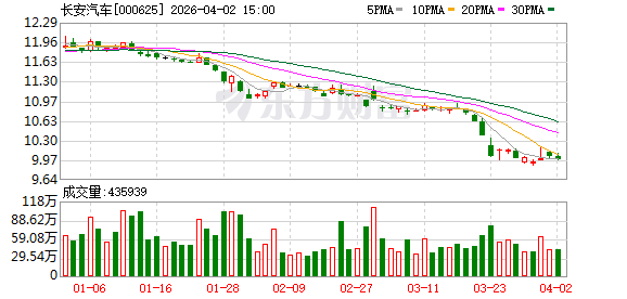 新能源时代 长安为何还要深耕混动领域？