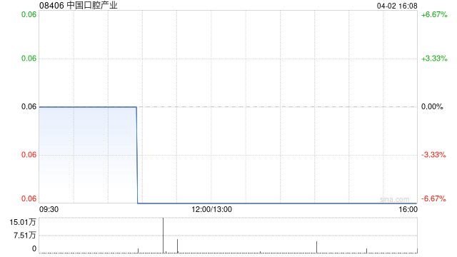 中国口腔产业完成收购石狮市新梭成龙织造全部注册股本
