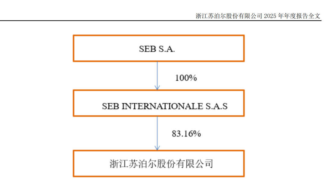 002032，倾囊分红近21亿，实控人分走83%！