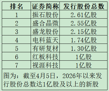 “高中签率”新股，来了！