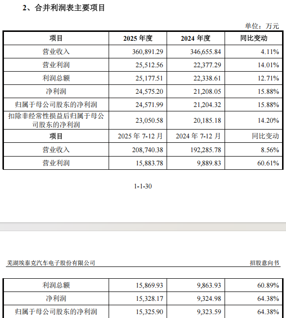 “高中签率”新股,来了!