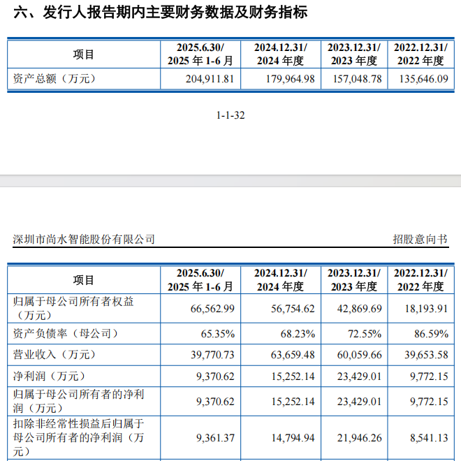 “高中签率”新股,来了!