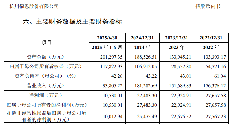 “高中签率”新股,来了!