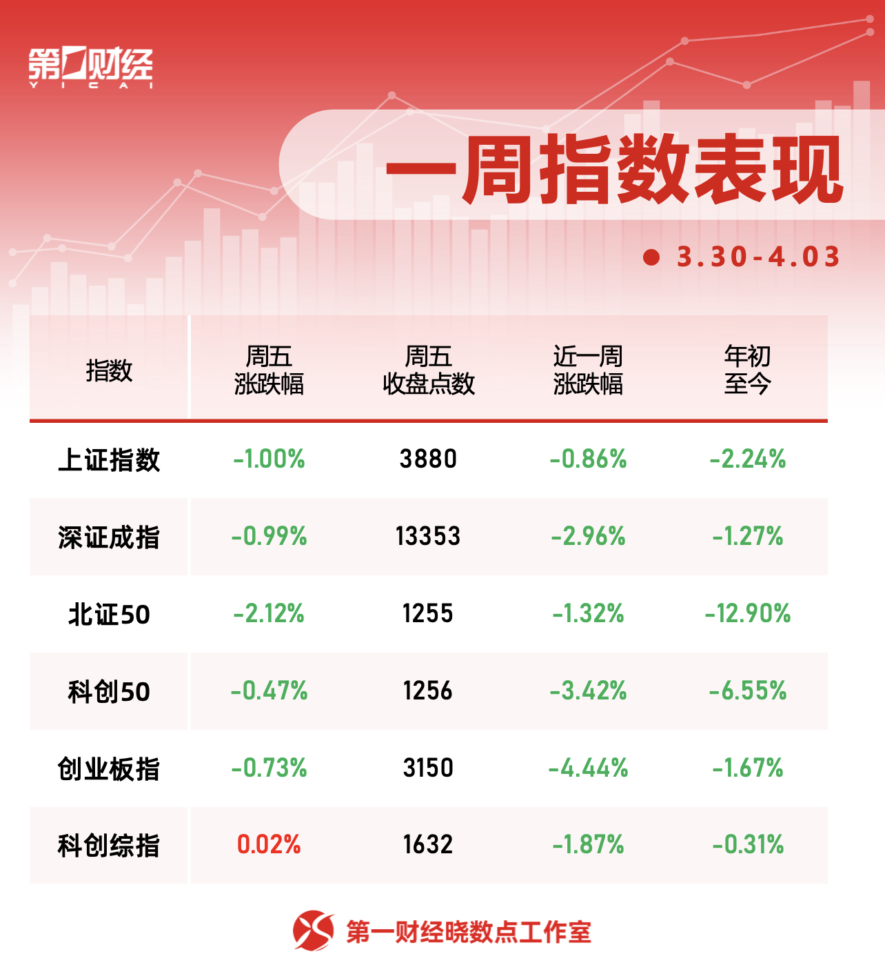 一周个股动向：迈瑞医疗获密集调研，主力资金青睐四大行业