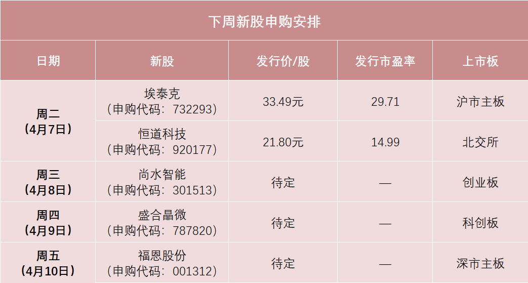 中签率可能较高，先进封测龙头来了
