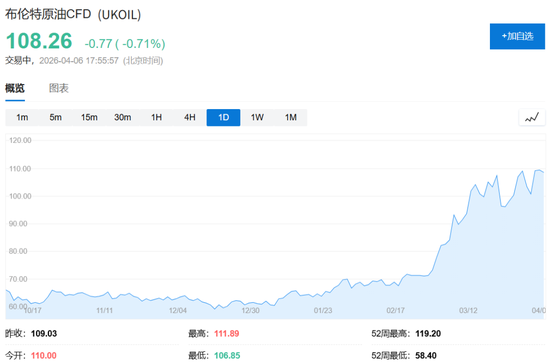 48小时最后通牒与45天停火协议——投资者“纠结麻了”