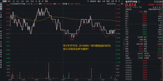 主力资金狂涌,电子板块迎业绩“喜报潮”!AI算力需求爆发,华宝基金电子ETF(515260)逆市上探1.14%
