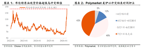 东方财富陈果：从“美国例外论”到“中国例外论”，对A股中期依然保有信心