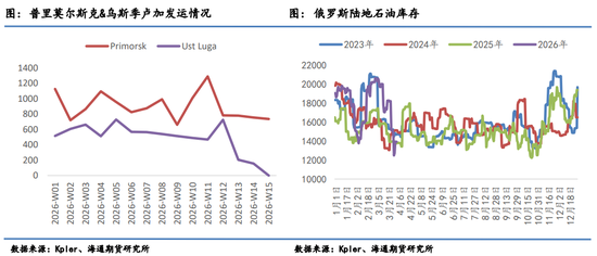 原油月报:最后期限将至,“TACO”成为最大悬念
