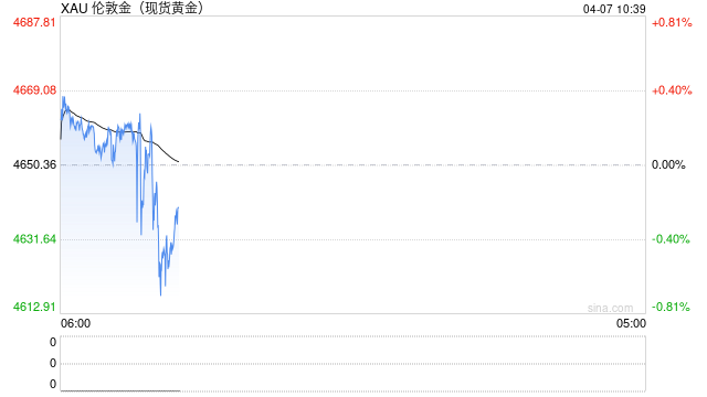 华泰期货:市场沿美伊战争主线运行 贵金属价格宽幅震荡