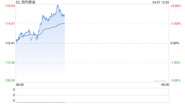 光大期货:4月7日能源化工日报