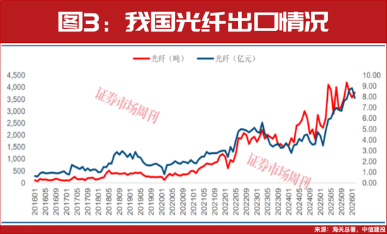 突发利好!000586、000720!均斩获3个连续涨停!