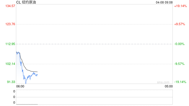 美伊冲突“迎曙光”?特朗普同意停火2周,伊朗态度大反转!