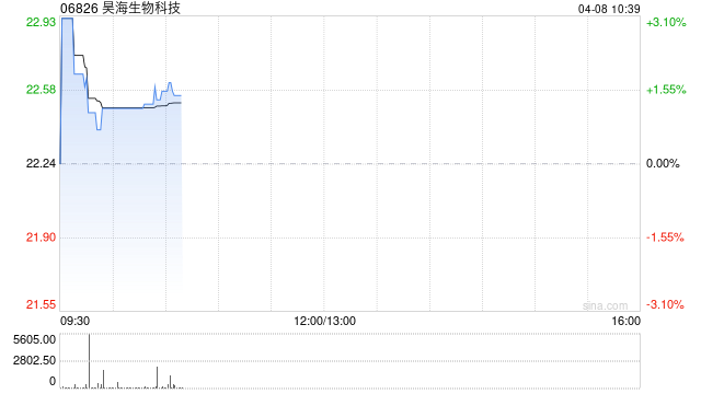 昊海生物科技：多焦点非球面人工晶状体产品获得医疗器械注册证