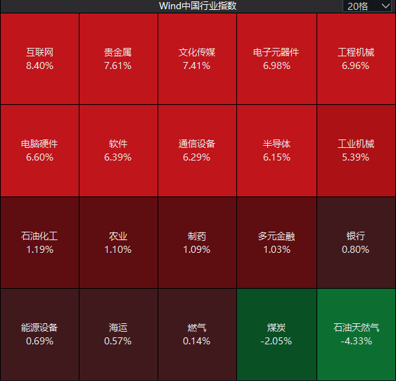 暴力反弹,这一幕似曾相识!沪指百点长阳,全A上涨家数创年内新高