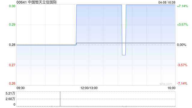 中国恒天立信国际以3398万元向业林纺织印染出售业林纺织科技的25%股权