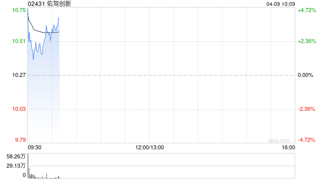 佑驾创新与Ideas Group签署无人车销售合约