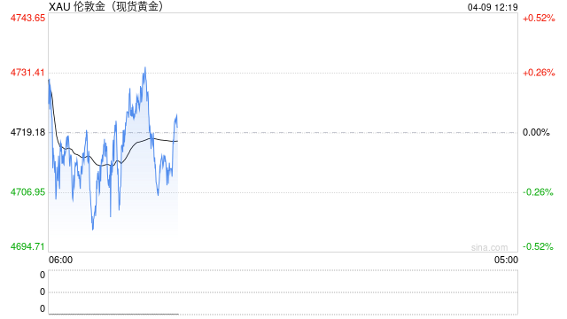 黄金ETF集体反弹，后市怎么走？