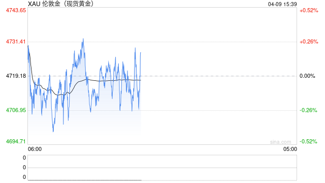 WGC详解黄金走势:早期企稳迹象出现 但需警惕高油价冲击