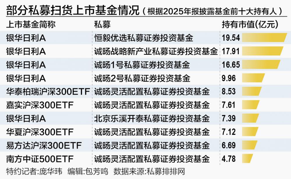 密集扫货：量化私募逐利LOF，主观私募与牛散偏爱ETF