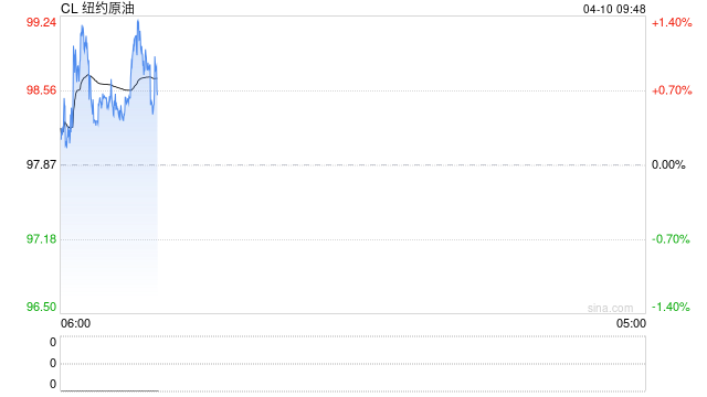 光大期货:4月10日能源化工日报