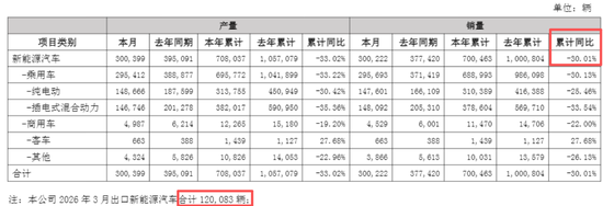 这个赛道，看到了希望