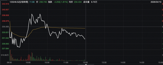 不及时操作,损失或超56%