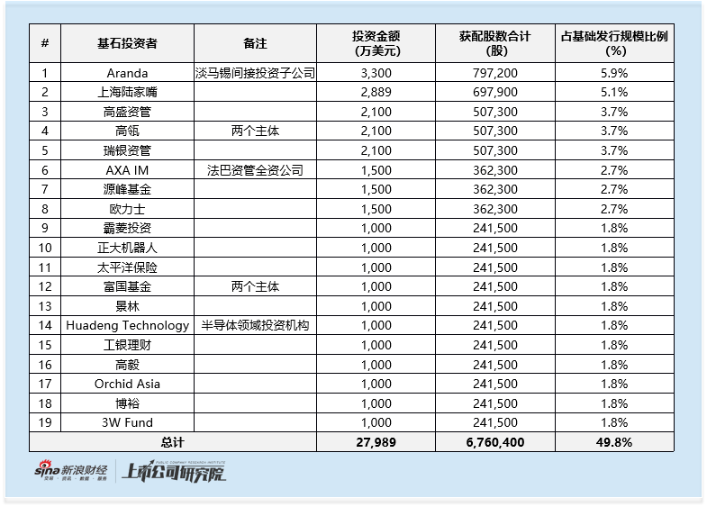 思格新能港股IPO：豪华基石扎堆800亿储能新星 营收两年增150倍 盈利快速兑现 需关注产品集中风险与竞争格局