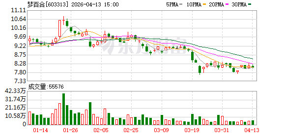 梦百合：公司营收增长意味着产品和市场竞争力有所提升