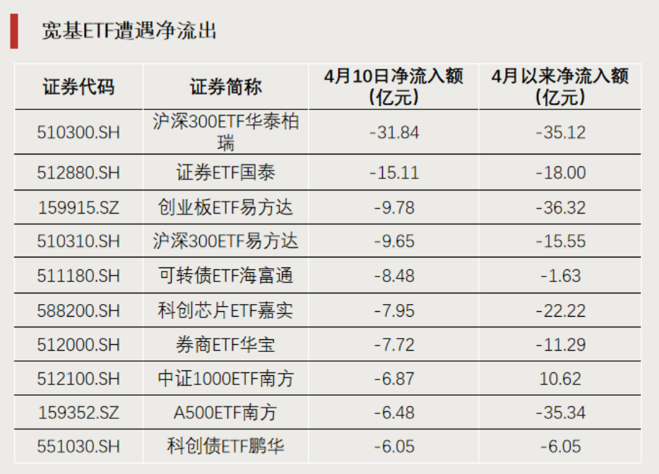 这一方向,连续领涨!