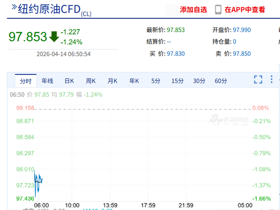 美股芯片股深夜爆发,闪迪创新高,甲骨文飙涨13%,国际油价尾盘跳水