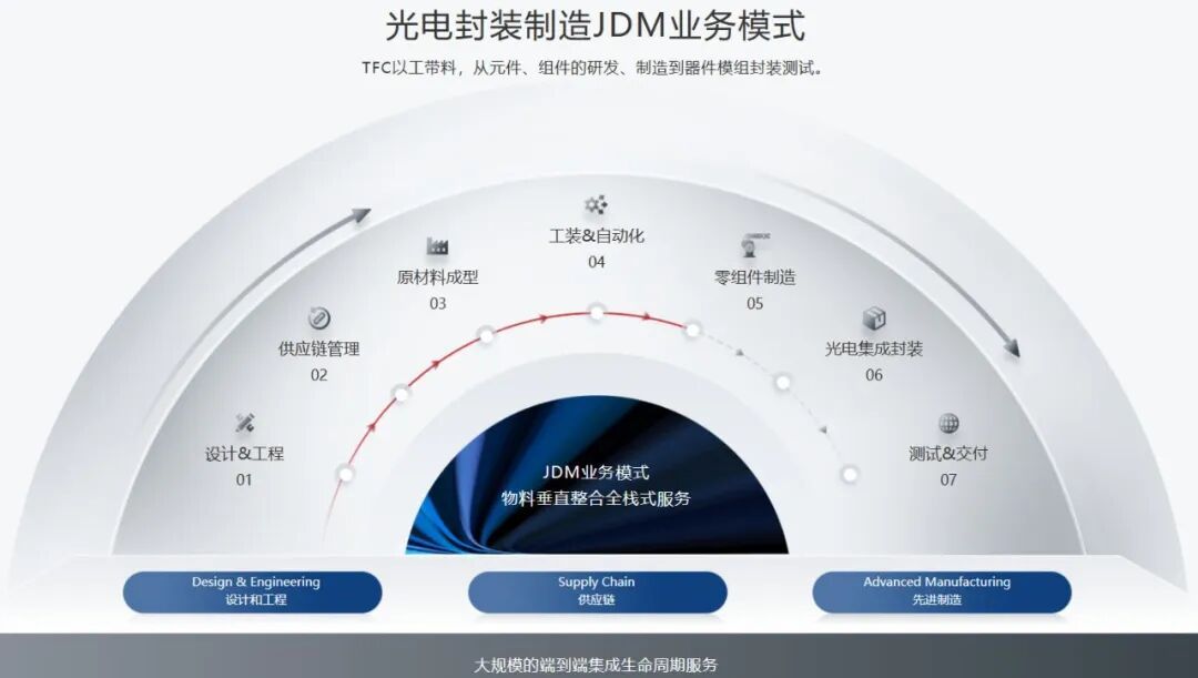 苏州家族造光器件,账面财富冲上1000亿了