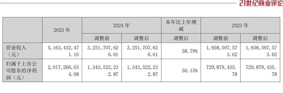 苏州家族造光器件,账面财富冲上1000亿了