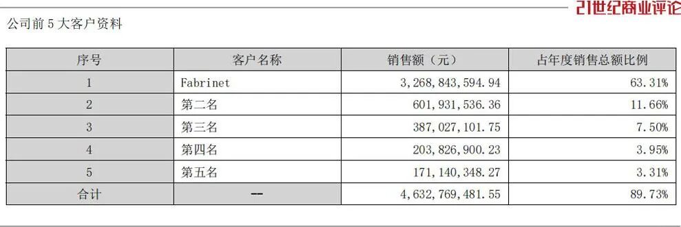 苏州家族造光器件,账面财富冲上1000亿了