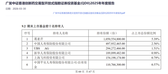 牛散集体炒ETF,配置方向曝光